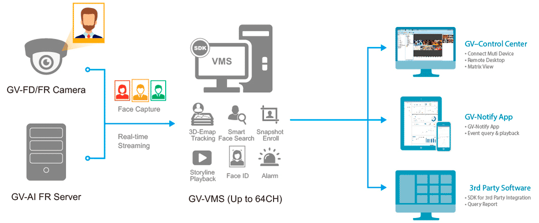 Introducing GV-VMS V.18.1. Optimized AI  Unleash The Power of Video Intelligence